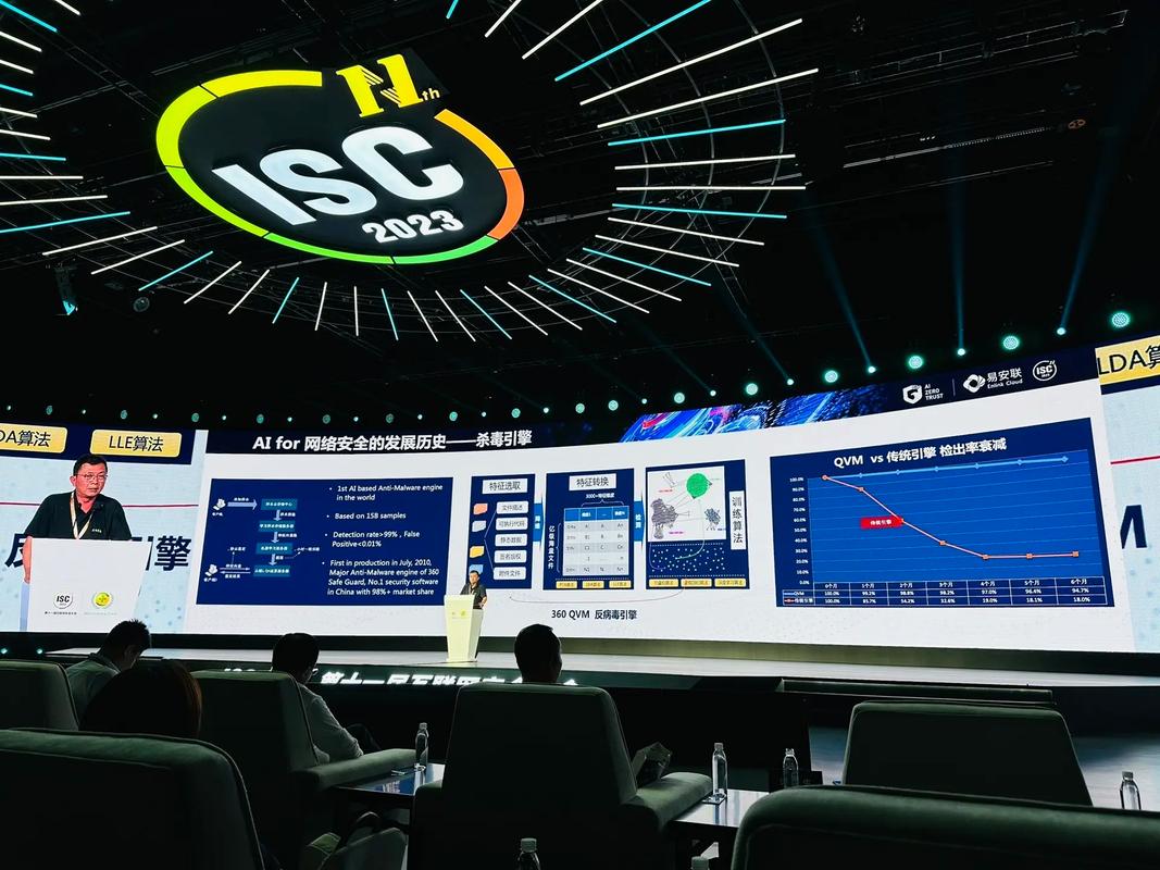 ISC 2023 汇聚国家会议中心，共筑网络安全未来