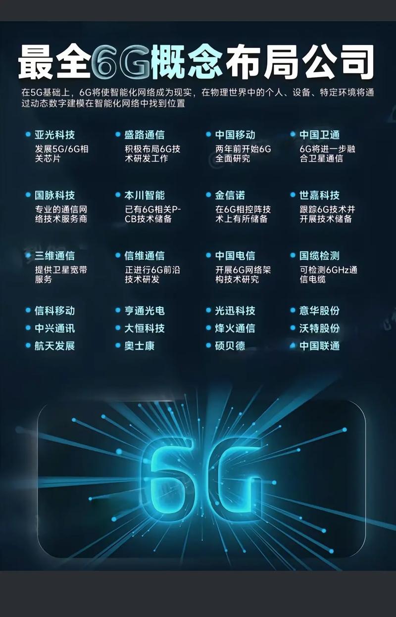 一图看懂 星链互联网与6G通信技术产业链如何赋能低空互联