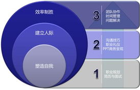 网络工程实验室建设新方向